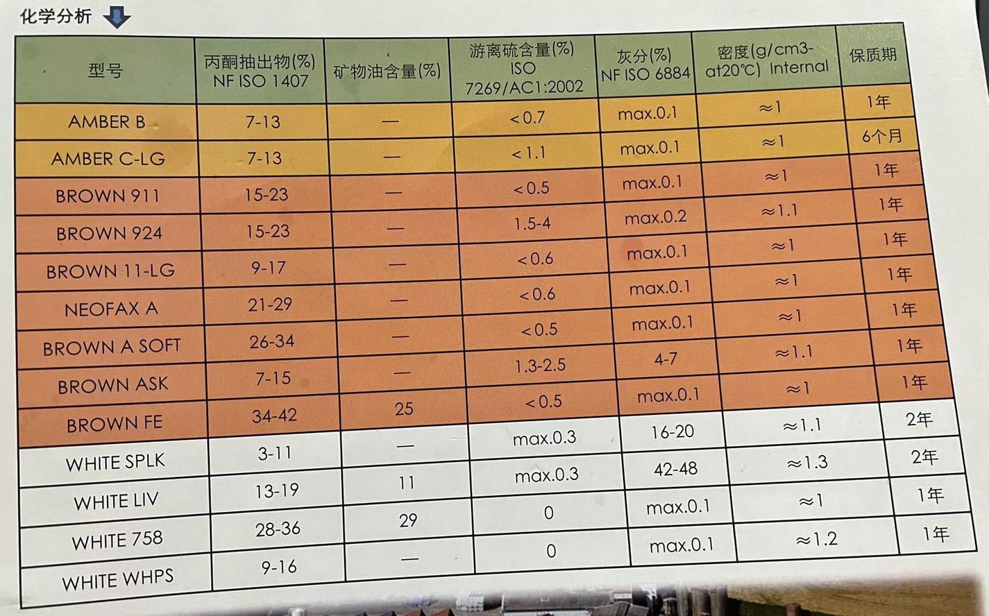 油膏的物理特性及化学分析(图1)