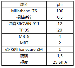 聚氨酯胶辊配方